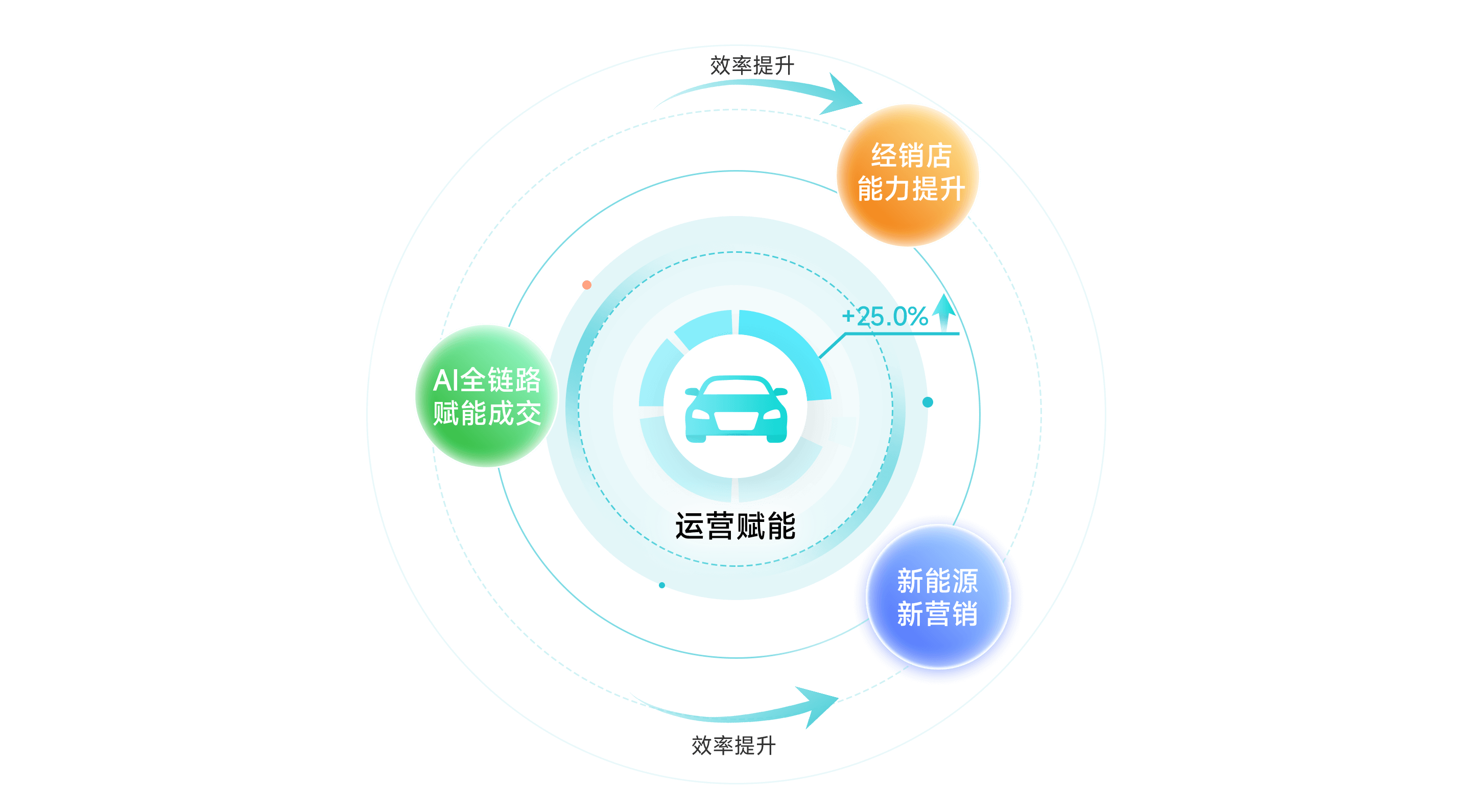 运营赋能增长@3x.png