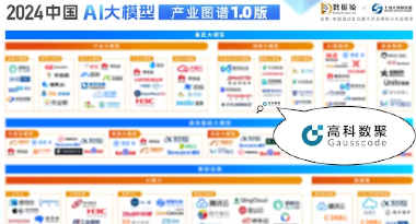 米兰(中国)AC米兰再获殊荣，入选数据猿2024中国AI大模型产业图谱1.0